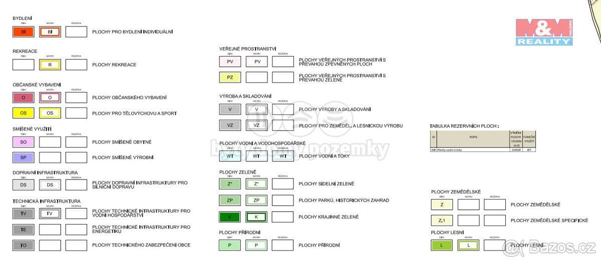 Pozemek Prodej pozemku k bydlení, 377 m², Ořechov - Uherské Hradiště | Bazoš.cz