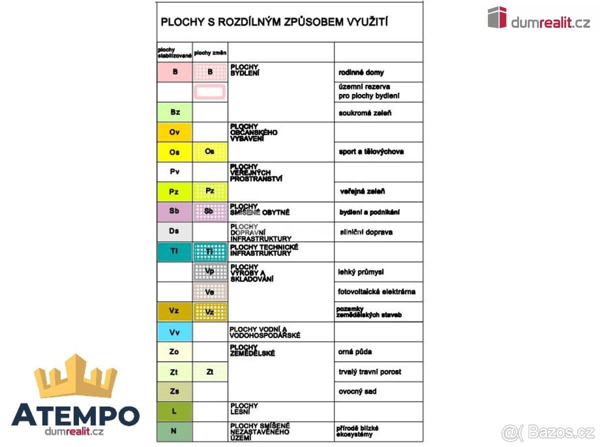 Pozemek K prodeji, stavební pozemek o výměře 964 m2, Mičovice, okr. - Prachatice | Bazoš.cz Pozemek K prodeji, stavební pozemek o výměře 964 m2, Mičovice, okr. - Prachatice | Bazoš.cz