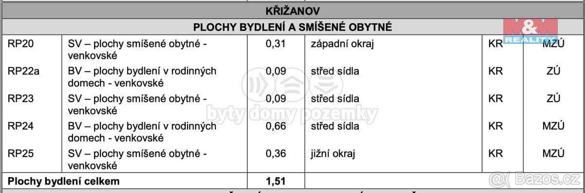 Pozemek Prodej zahrady, 727 m², Hynčina - Šumperk | Bazoš.cz Pozemek Prodej zahrady, 727 m², Hynčina - Šumperk | Bazoš.cz